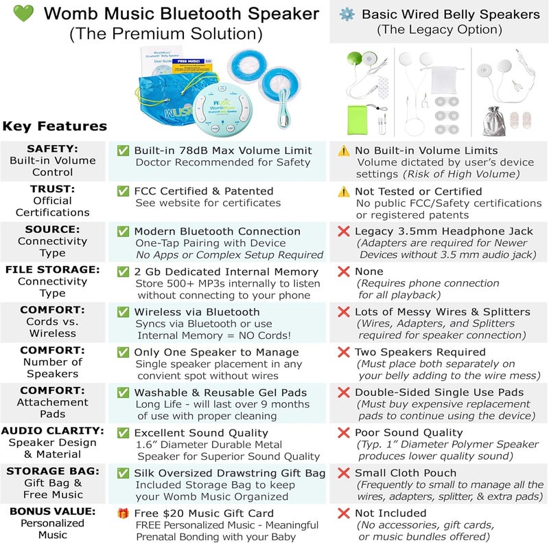 WUSIC Safe Wireless Pregnancy Headphones for Belly – Womb Music Bluetooth Baby Headphones for Bonding, Pregnancy Essentials for First Time Moms, One-Tap Bluetooth Plays 8+ Hours of Music to Your Baby - Image 2